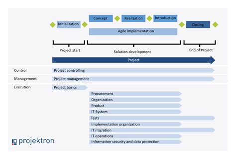 hermes projektmanagement zertifizierung|hermes project management training.